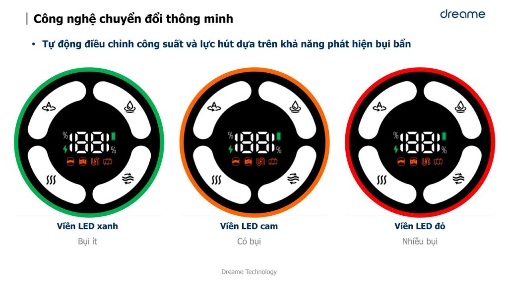 Dreame H12 Pro - Công nghệ chuyển đổi thông minh