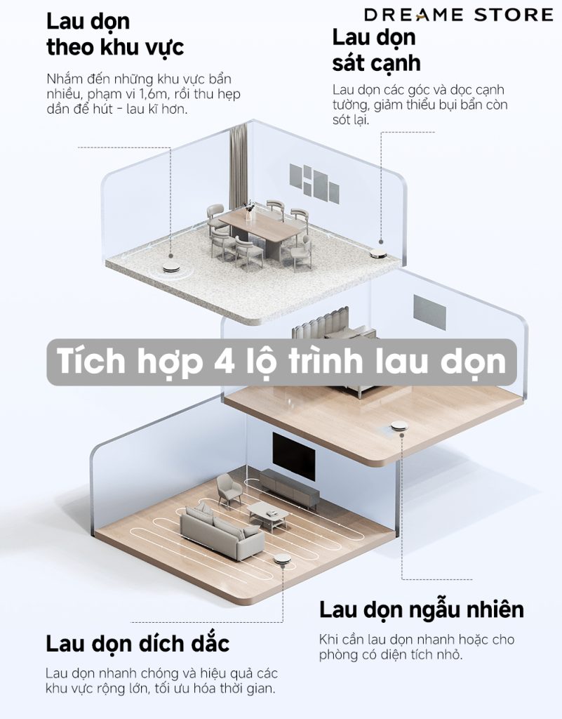 Mova E10 tích hợp 4 lộ trình lau dọn