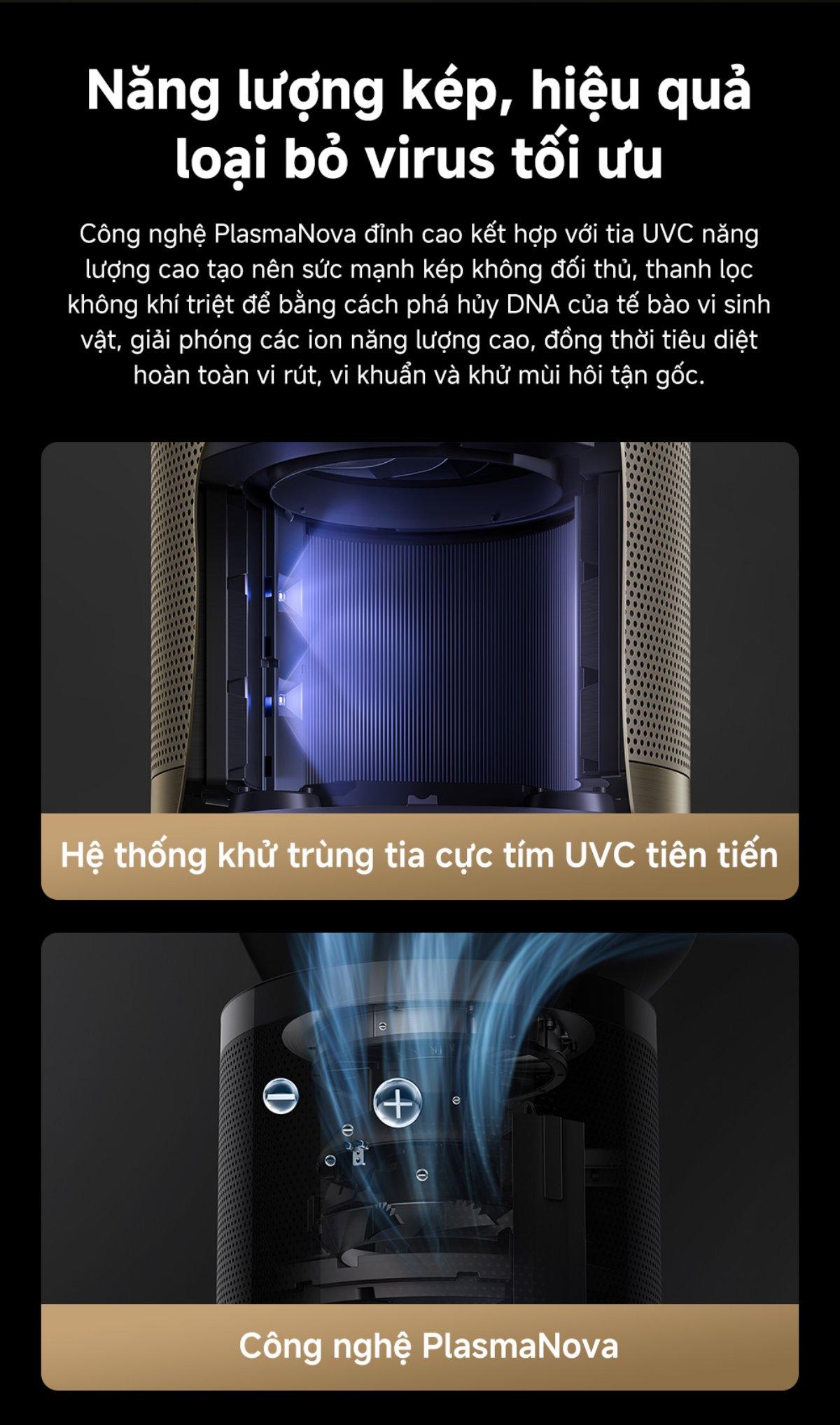 Máy lọc không khí Dreame PM20 -năng lượng kép