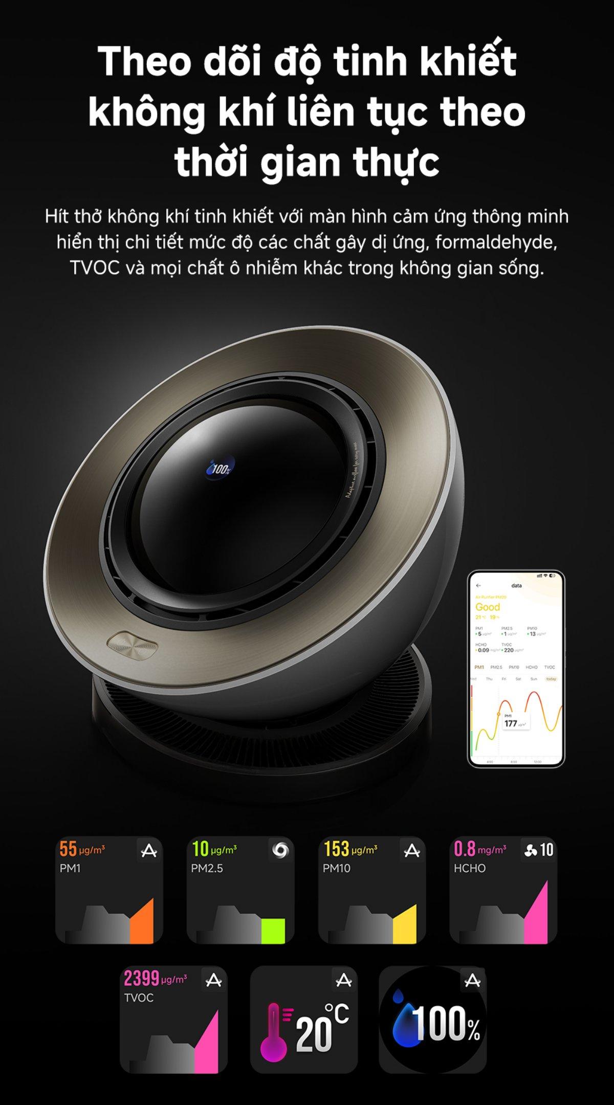 Máy lọc không khí Dreame PM20 - theo dõi độ tinh khiết của không khí