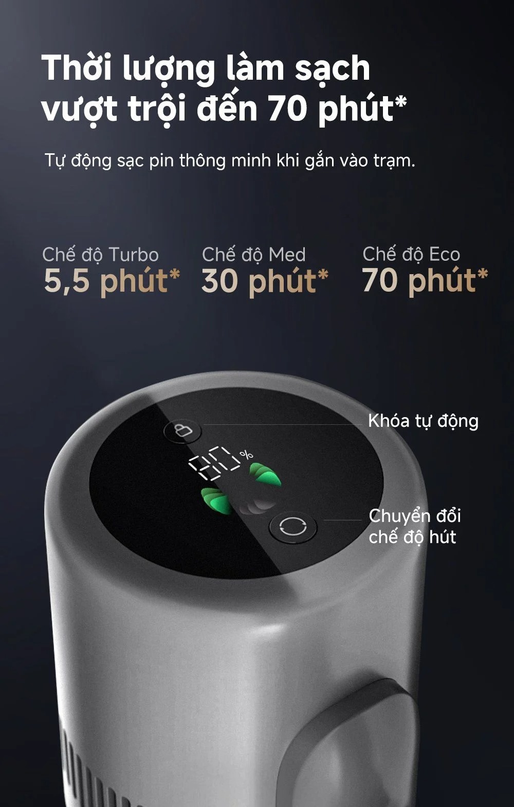 Mức pin mạnh mẽ của Dreame Z10S Station