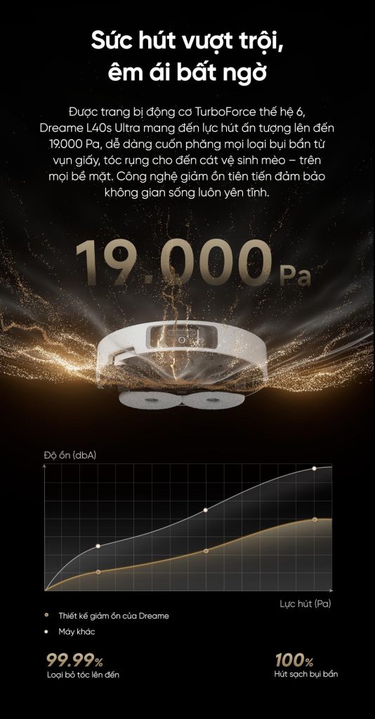 Dreame L40S Ultra 2025 - Lực hút 19000Pa